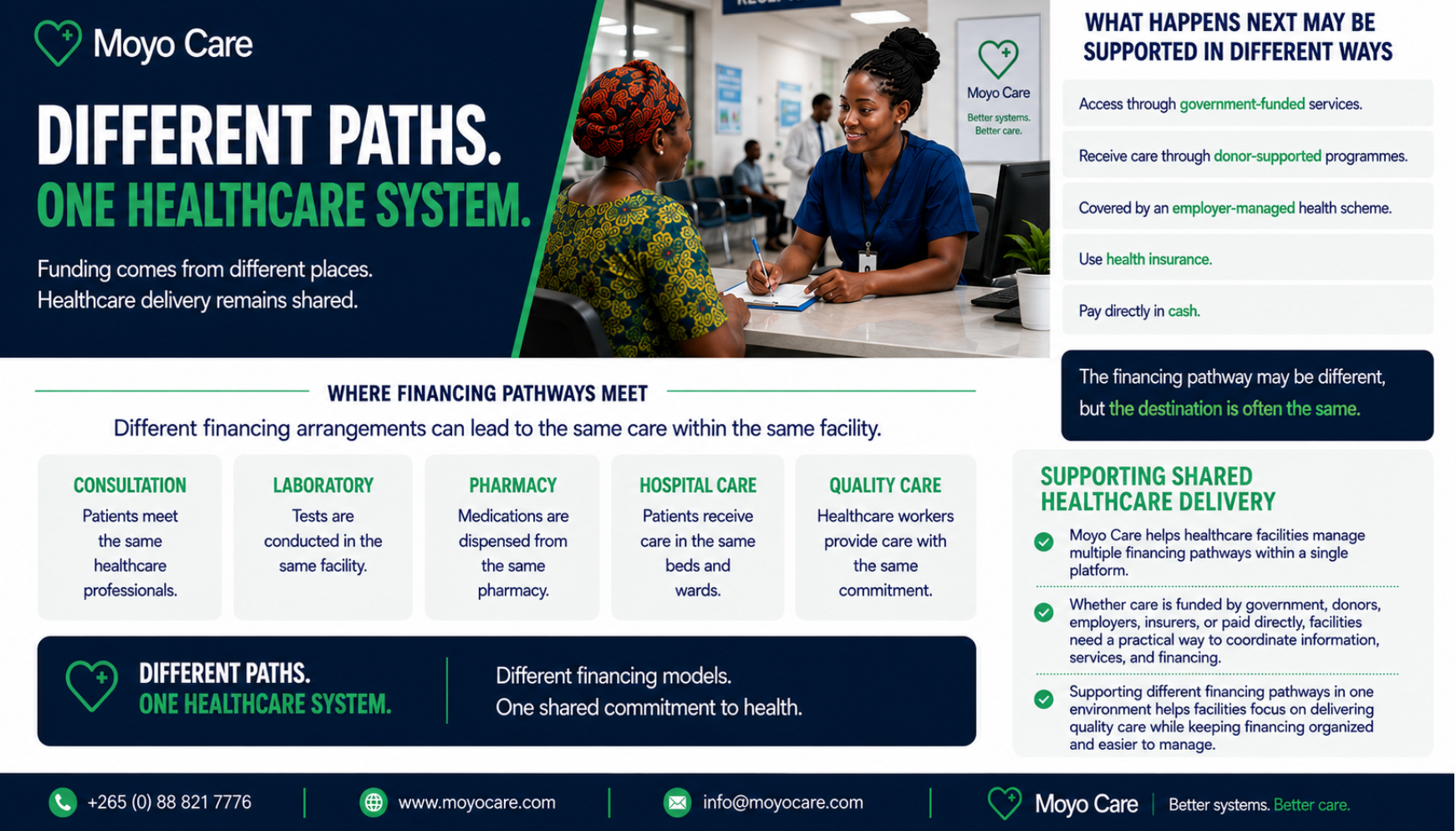 Different Paths. One Healthcare System.
