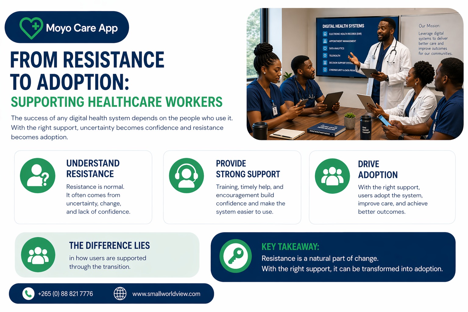 From Resistance to Adoption: Supporting Healthcare Workers