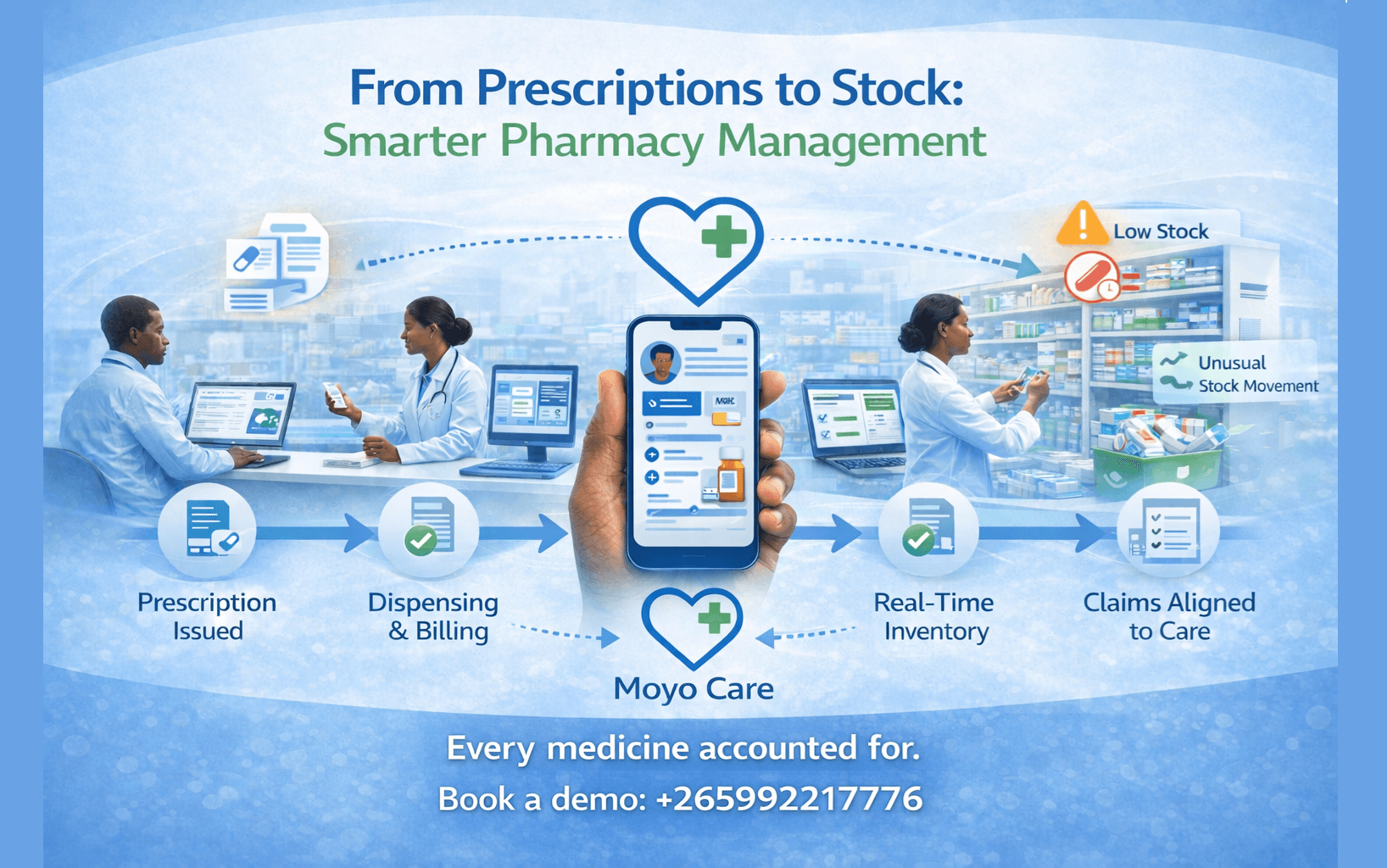 From Prescriptions to Stock: Smarter Pharmacy Management