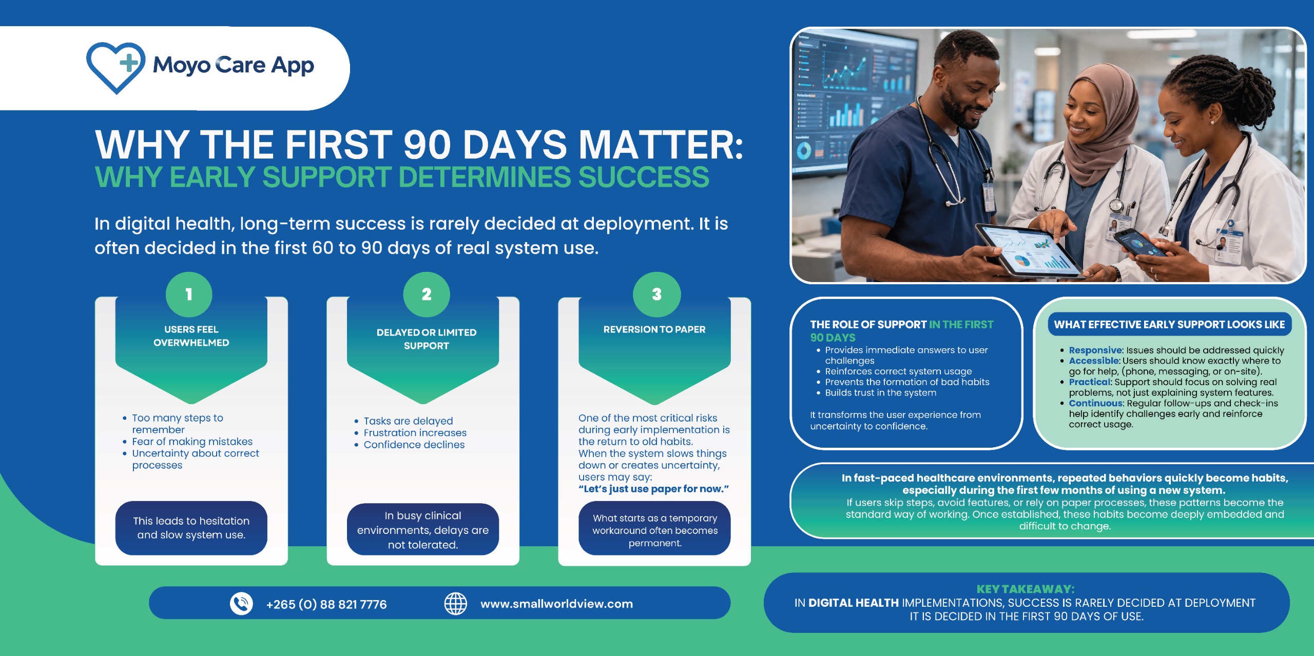 The First 90 Days: Why Early Support Determines Success