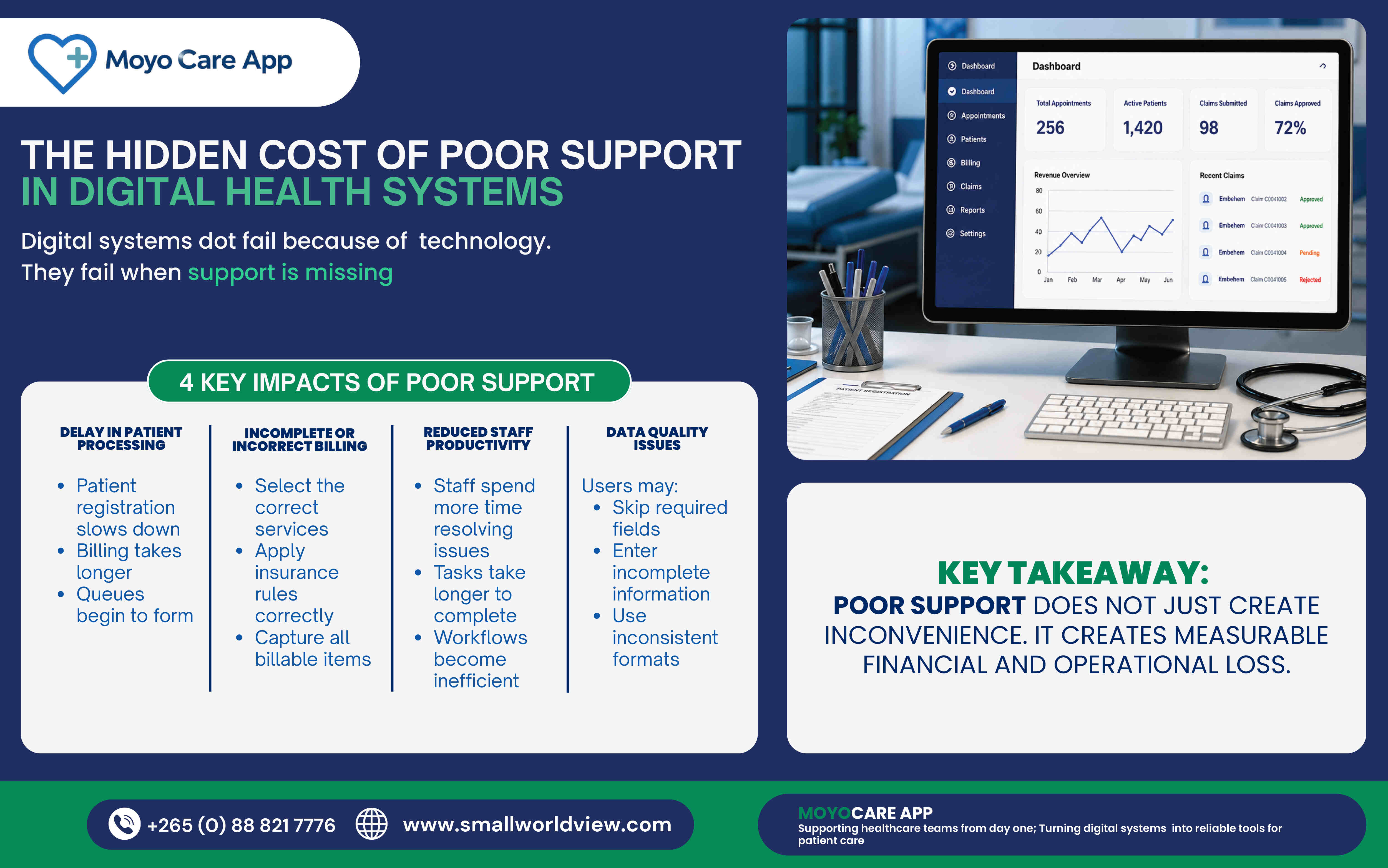The Hidden Cost of Poor Support in Digital Health Systems