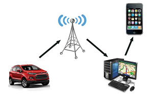 Vehicle tracking systems Small World